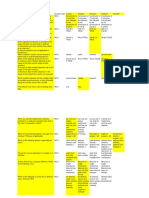 Core Java MCQ 1