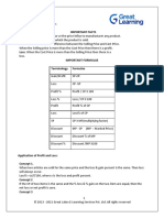 Cheat Sheets - Profit and Loss