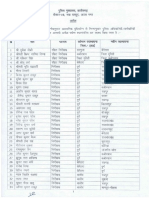 Transfer Order Dated 26-04-2022