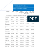 BANGKO SENTRAL NG PILIPINAS Exchange Rate