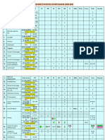 Placement Statistics 2020-21 Batch