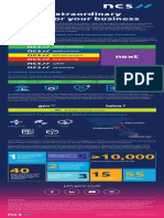 Making Extraordinary Happen For Your Business: Differentiated and End-To-End Technology Services