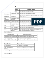 Tense Direct Speech Reported Speech