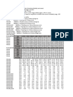 POWER - Point - Monthly - Timeseries - 2017 - 2021 Viento