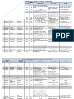 Status of Key Specialist in 95 FRU (L-3) Institutions As On 01/01/2015