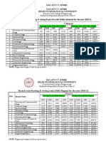 Cutoff Rank For Admission at DTU in 2010-11