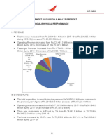 Management Discussion Analysis Report