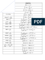 Derivate Si Primitive