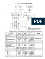 Fig - 01-Split - Scope of Electrical and Instrument