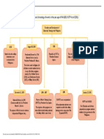 Diagram NSTP