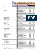 wbjee/self Financing Closing Rank 2010