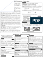 MISP Cheat Sheet