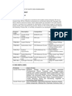 Market Aspect of Caustic Soda in Bangladesh