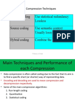 Main Techniques and Performance of Each Compression