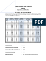 Middle Tennessee State University: Graduate Registration and Other Fees Per Semester Fall 2022 or Spring 2023