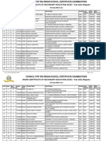 Merit List AllIndia ICSE 2022