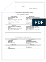 SWOT Analysis of Asset Classes