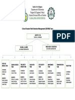 Cadaloria High School: Department of Education Region 02 (Cagayan Valley) Schools Division Office of Isabela