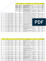 Sitecode Region Penro Cenro Barangay Municipality Name of Organization Contact Person Commodity Area in Hectares