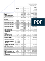 Summary List of Tenants The Forum No. Tenant Unit No