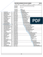 Civil Time Schedule of Installation of DPRC & Expansion of 132KV GIS at Kudmi BSP