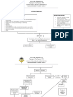 Pathophysiology: Tuguegarao City, Cagayan 3500