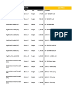 Electrical Pricelist