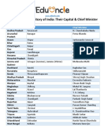 List of States Capitals and Chief Ministers