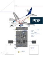 Bleed Air System Schematic: Boeing 737