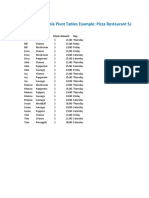 Pivot Tables Example - Pizza Sales