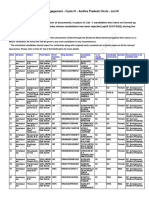 GDS Online Engagement - Cycle IV - Andhra Pradesh Circle - List III