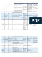 Reversal Agents Indication Mechanism Dosing Monitoring Pearls Jhhs Restrictions