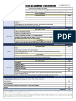 Alabama High School Graduation Requirements - Clarified April 2022