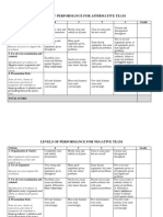 Levels of Performance For Affirmative Team: Criteria 4 3 2 1 Grade: 1. Organization & Clarity