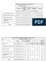 Minimum Average Rates For Micro-Irrigation System (Excluding 12% GST) Financial Year: 2019-2020