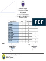 Department of Education: Republic of The Philippines