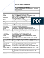 Definition Chemistry Form 4 KSSM