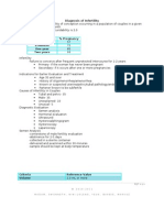 Diagnosis of Infertility