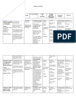 Curriculum - Map CLE 10