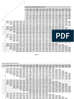 Binomial, Poisson, Noramal Distribution Tables