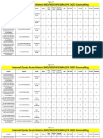 Final Central Inernal Seat Matrix For PG 2022 Du I