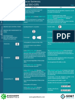 ASME Y14.5 Vs ISO GPS Comparison Chart