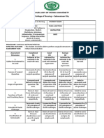 f2 Instrumentation