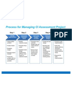 DMEDI Process