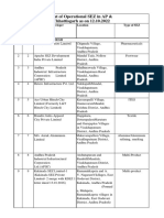 VSEZ Operational SEZs - AP and Chhattisgarh