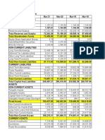 Tata Steel Financials