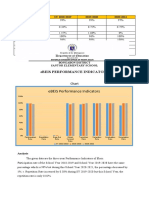 Performance Indicator With Analysis