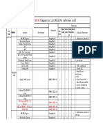 Brilliance Auto V20.00 Diagnostic List