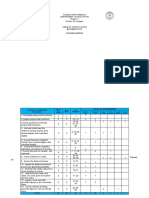 Grade 10 Tos 2nd Quarter