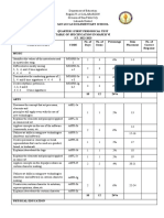 Mapeh6 1st Periodical Test